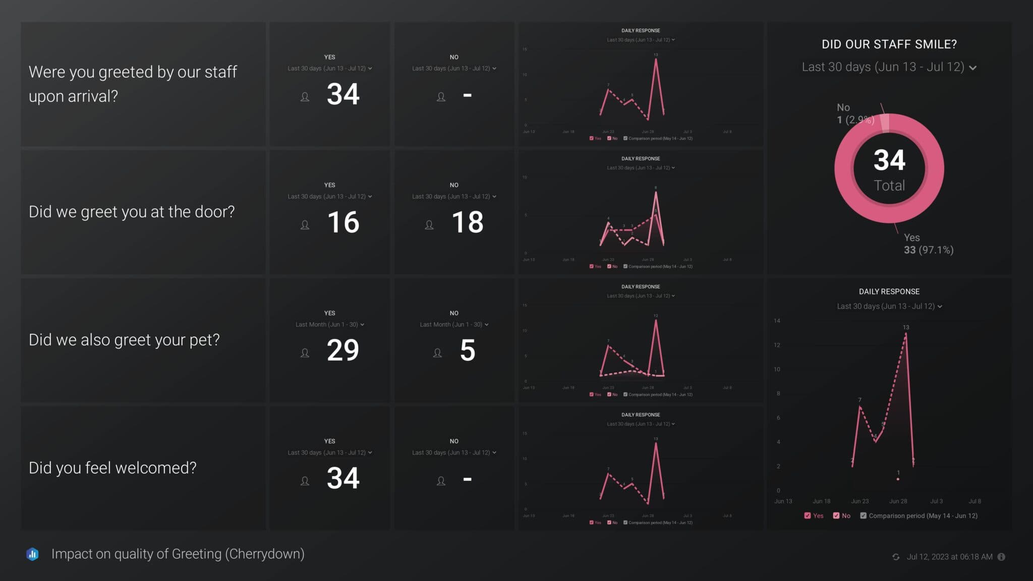 Databox Survey Analytics Unleashed