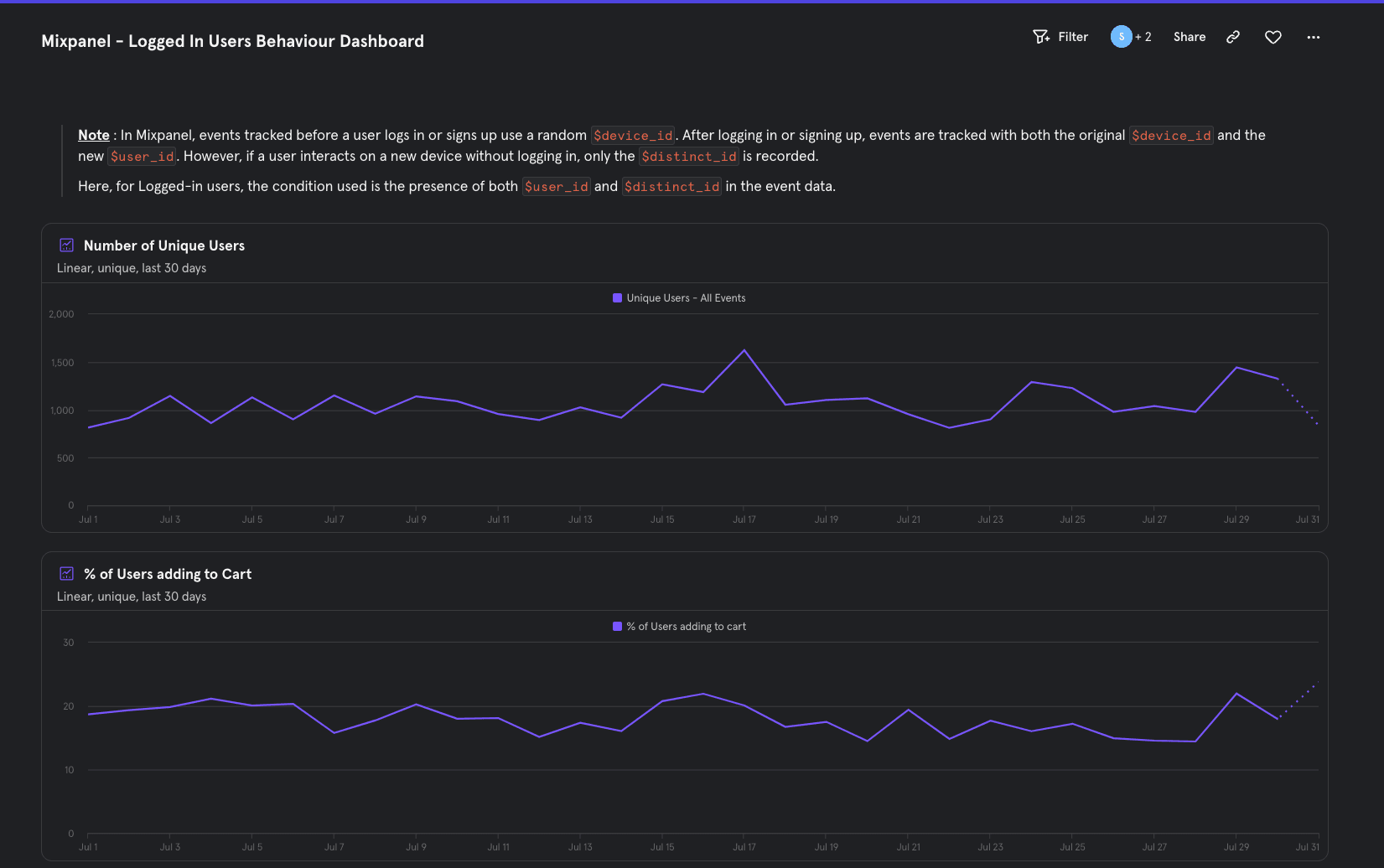 Mapping User Engagement with Mixpanel
