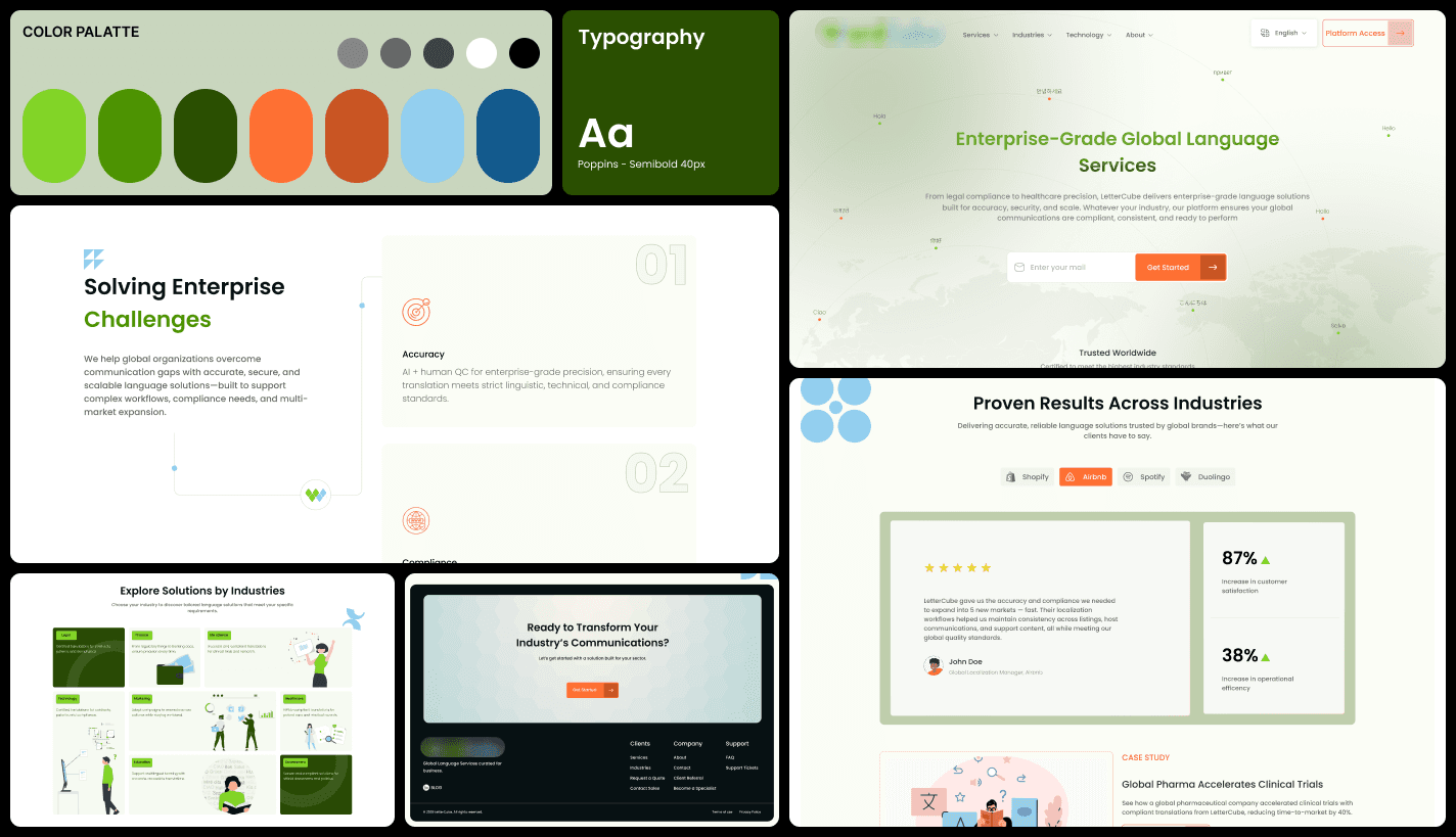 Outcomes and impact overview