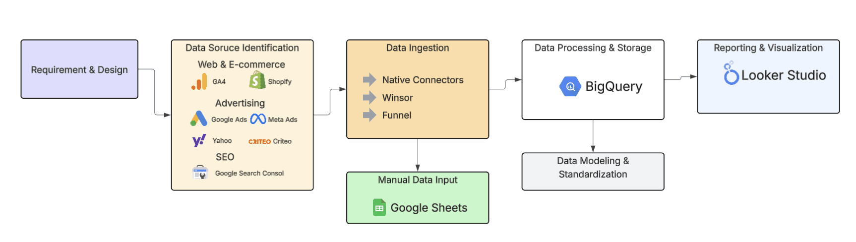 Amplify Case Study - Additional view