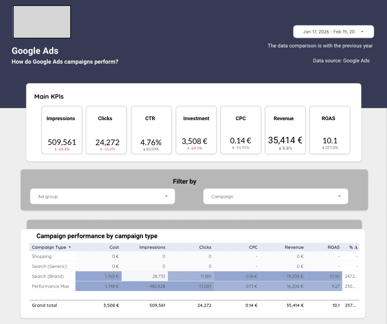 Dashboard and data workflow