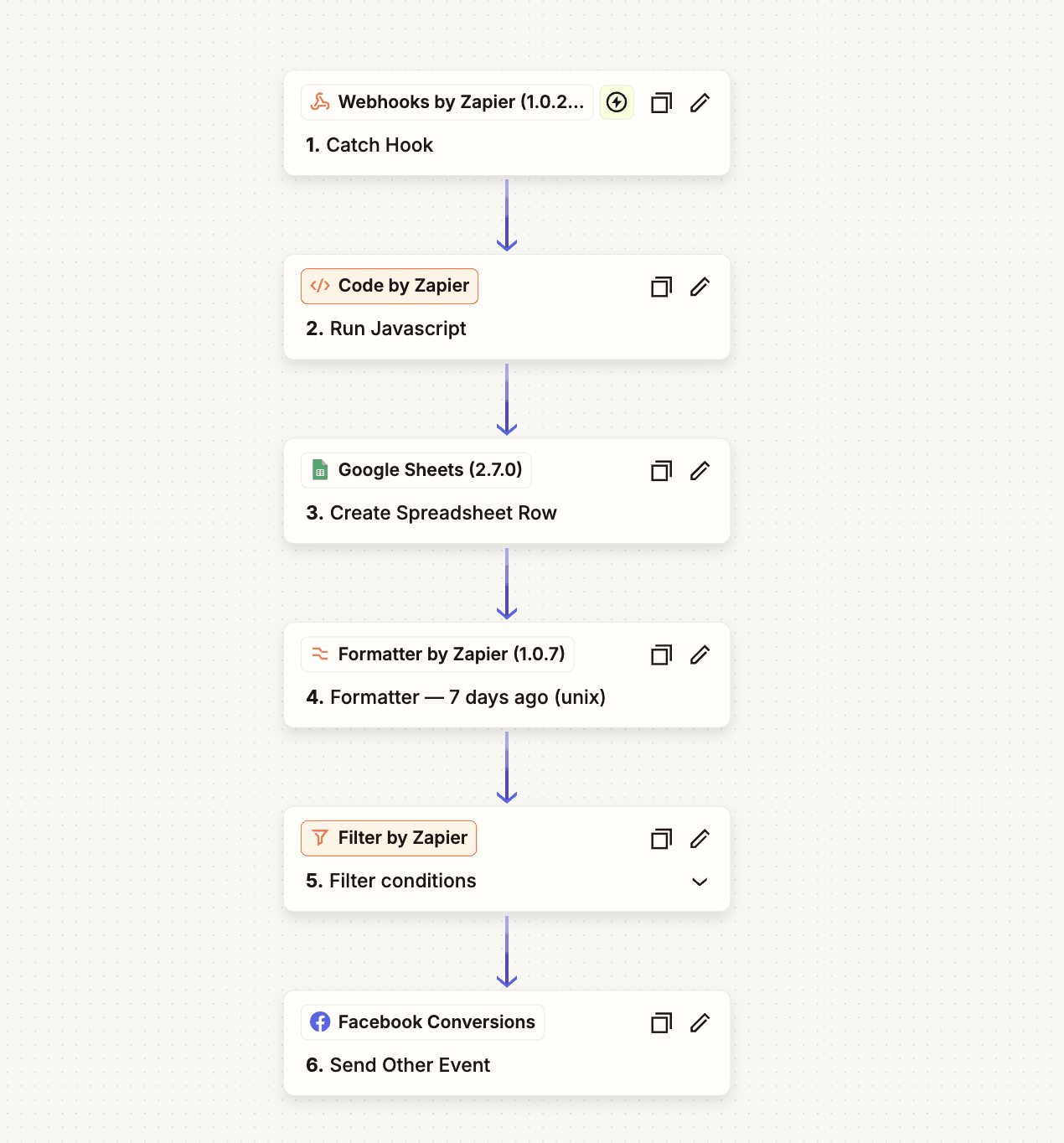 Offline Conversion Tracking for Meta Ads - Additional view