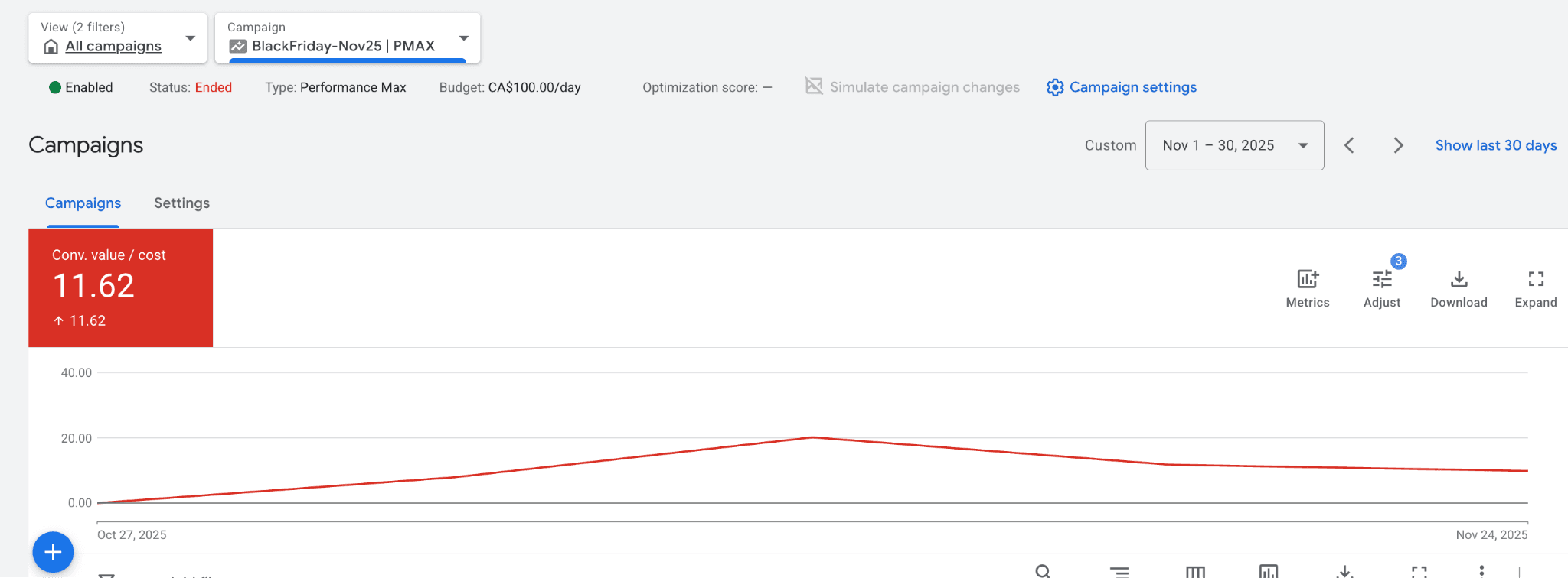 Google Ads Campaign Creation & Optimization