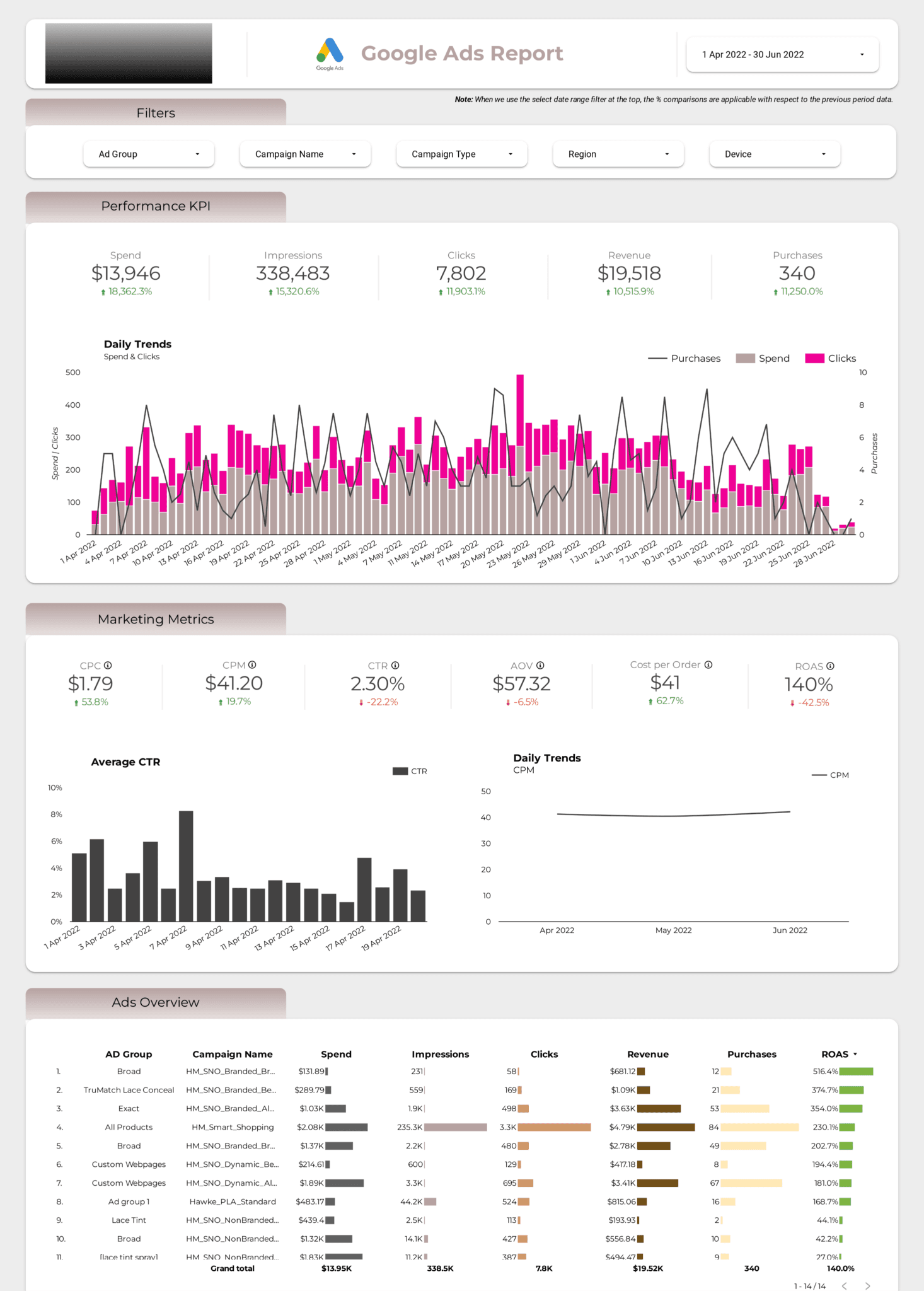 Cross-Platform Marketing Insights Report