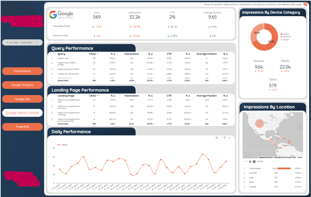 Building a Scalable White-Label Analytics Product