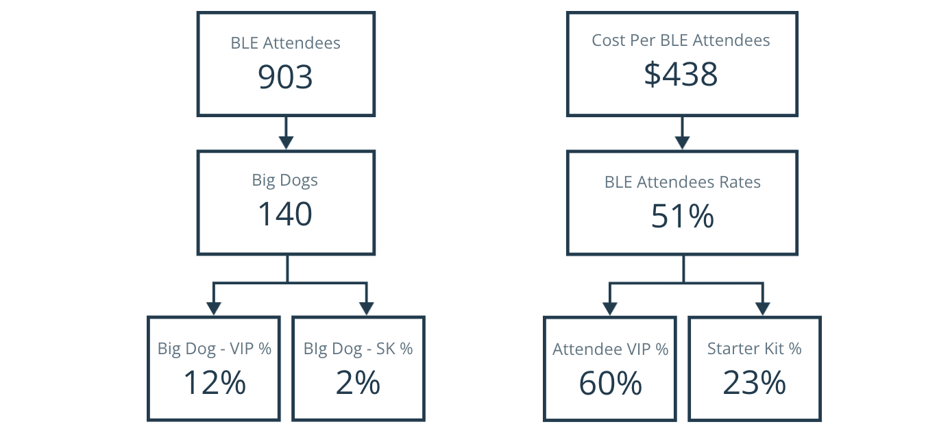 Keap CRM Data Pipeline & Looker Studio Reporting