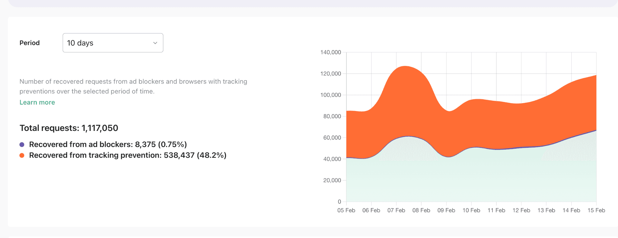Server-side architecture